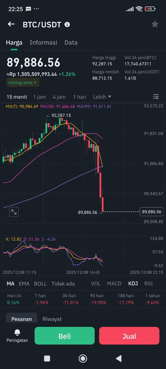 $BTC going to $ZERO #JAPANEARTHQUAKE #satoshiwithdraw
