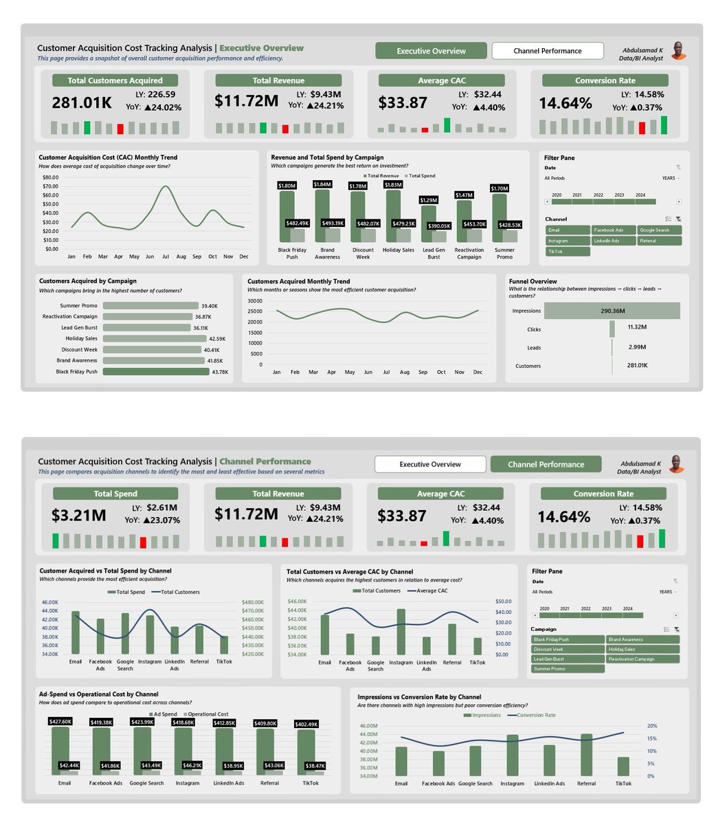 kudehinbu_jr's tweet image. Hi #datafam, 

I just wrapped up a clean, interactive 2-page Customer Acquisition Cost Tracking report on @msexcel. These dashboards breaks down where marketing spend is going, how customers are acquired, and which channels are truly delivering value.
