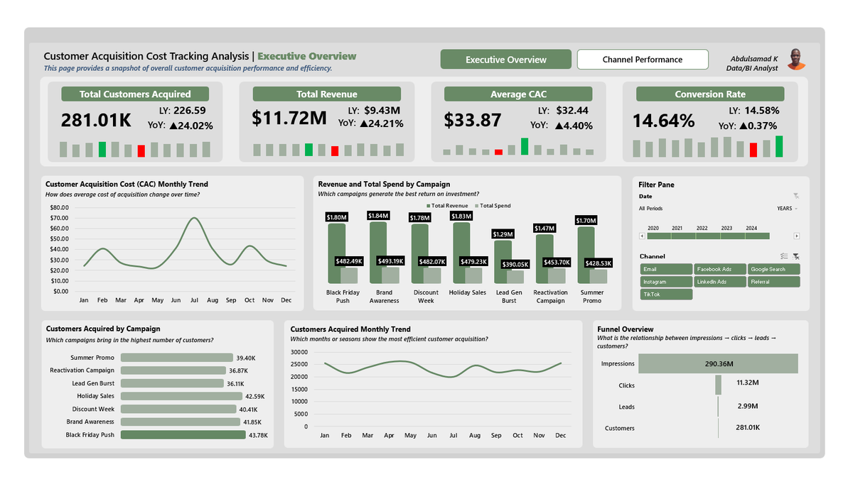 kudehinbu_jr's tweet image. Hi #datafam, 

I just wrapped up a clean, interactive 2-page Customer Acquisition Cost Tracking report on @msexcel. These dashboards breaks down where marketing spend is going, how customers are acquired, and which channels are truly delivering value.