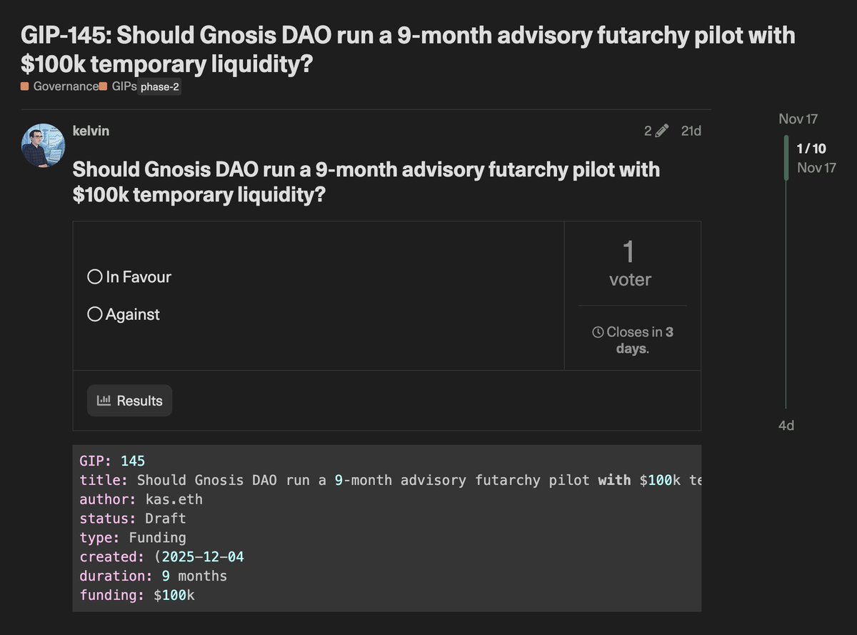 Gnosis DAO GIP-145 Proposal Snapshot: Voting on 9-Month Futarchy Pilot with $100K Liquidity