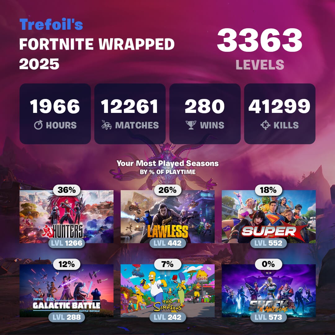 2025 Wrapped! #Fortnite