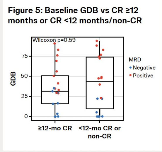 Baseline urinary tumor DNA, minimal residual disease, and genomic disease burden in relation to clinical response to TAR-200 in the phase 2b SunRISe-1 trial. Presentation by <a href="/GSK_UofT/">Girish Kulkarni</a> <a href="/UofTUrology/">Univ of Toronto Urology</a>. #SUO25 written coverage by <a href="/RKSayyid/">Rashid K. Sayyid</a> <a href="/UAUrology/">UA Urology</a> &gt; bit.ly/48HuYp6 <a href="/UroOnc/">Society of Urologic Oncology</a>