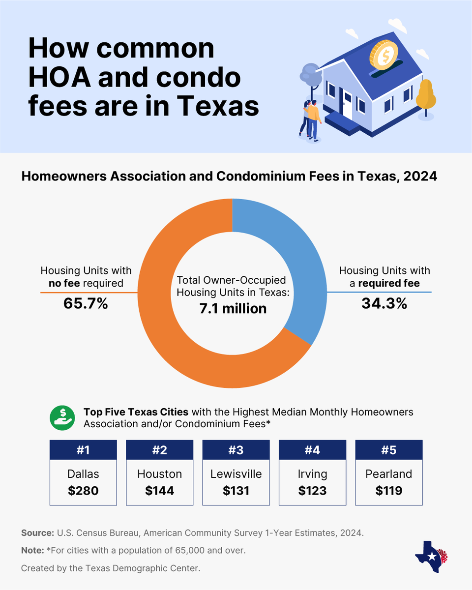 Texas Demographic Center tweet media