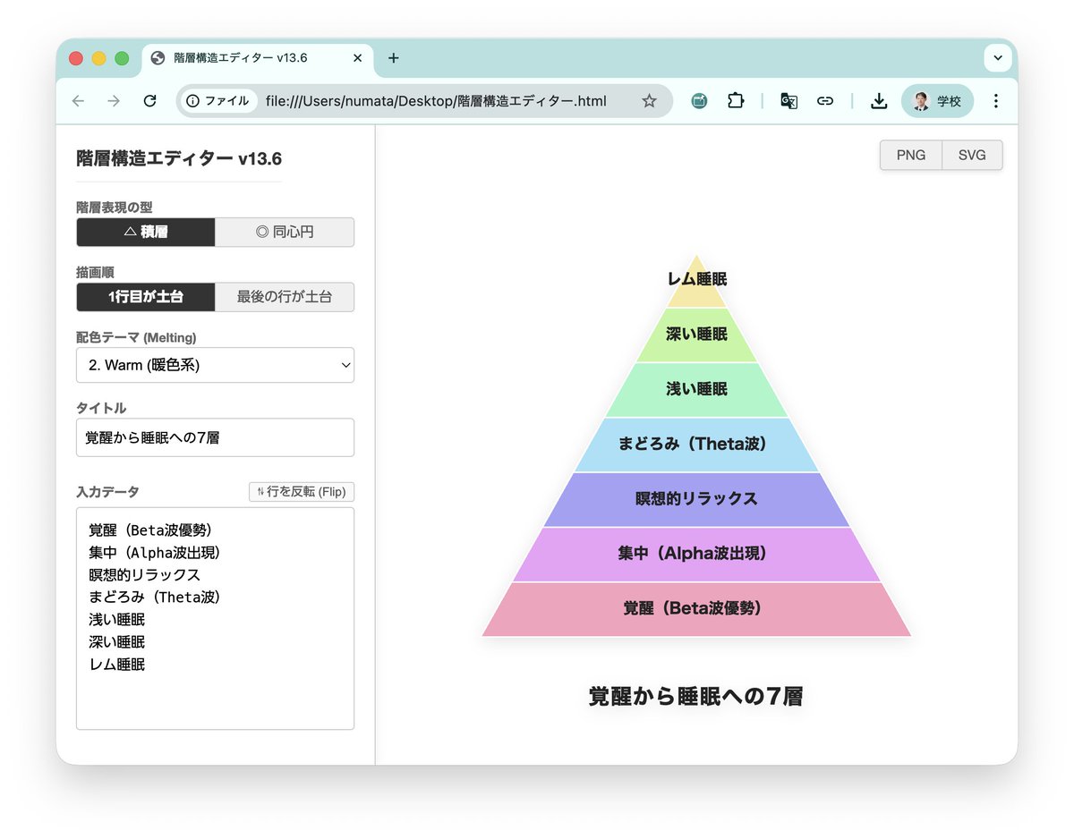 タイトルも入れられるようにして、階層構造エディターはこれで完成。バージョン番号のメジャー番号が、あり得ないスピードでインクリメントしてる。
