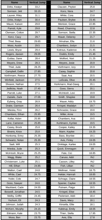 Treynor Strength & Speed tweet media