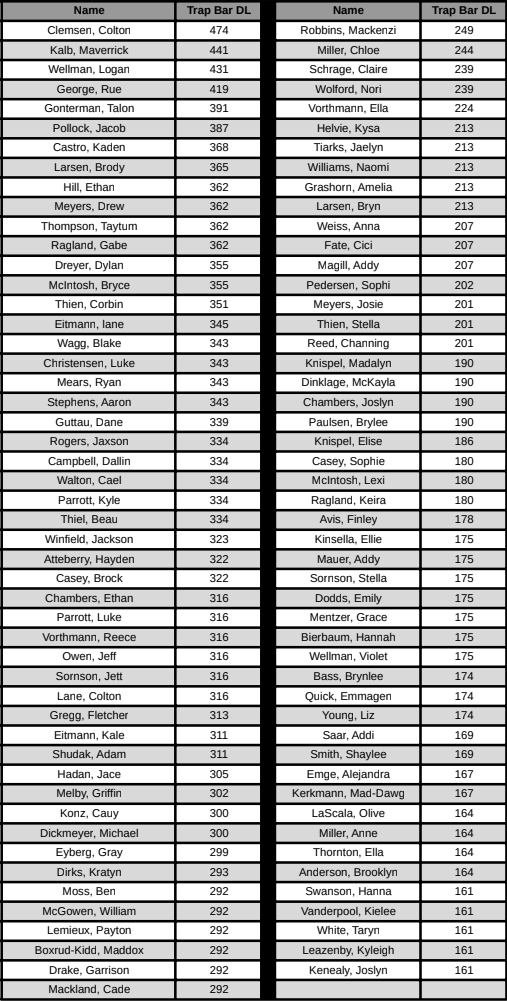 Treynor Strength & Speed tweet media