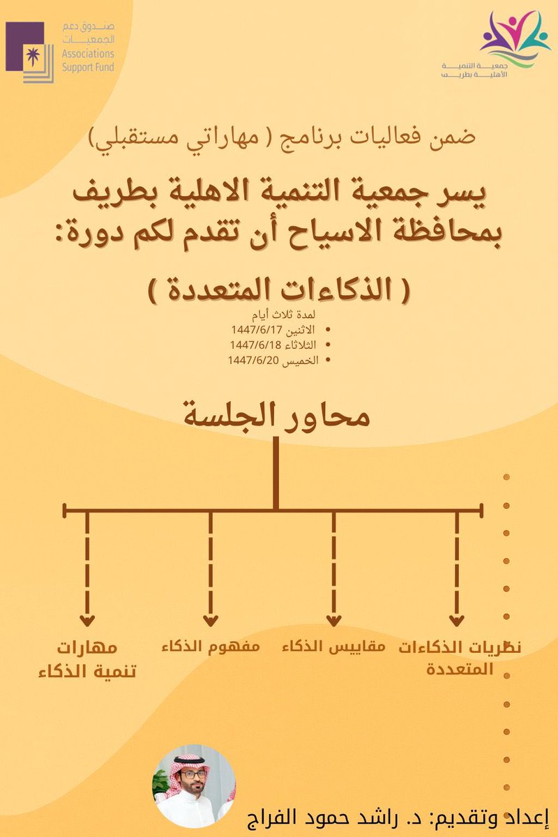 ضمن برامج جمعية التنمية الأهلية بطريف في محافظة الأسياح وضمن برنامج مهارتاتي مستقبلي ، أُقيمت مساء هذا اليوم دورة  بعنوان الذكاءات المتعددة قدّمها د. راشد الفراج، والتي هدفت إلى تنمية مهارات المشاركين واكتشاف قدراتهم بأسلوب علمي وتطبيقي

<a href="/tatweerorg/">جمعية تطوير</a>