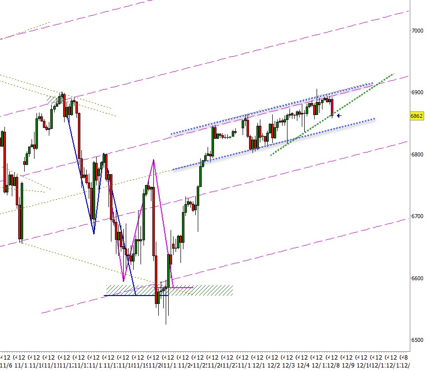 Plus3 Forecasting tweet media