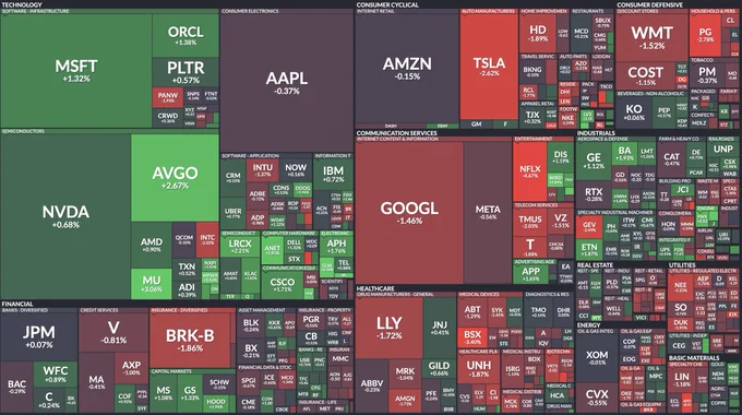 🔵MARKETEVANS: Performance delle azioni dell'S&P 500 nelle prime contrattazioni di oggi