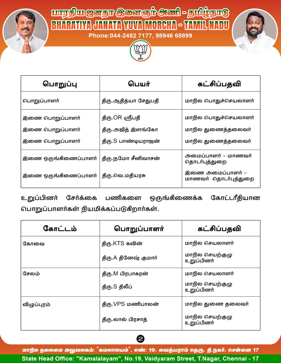 BJYMinTN's tweet photo. தமிழக பா.ஜ.க இளைஞர் அணிக்கு உறுப்பினர் சேர்க்கை குழு மாநில பொறுப்பாளர்களாக கீழ்கண்டவர்கள் நியமனம் செய்யப்படுகிறார்கள்.

அனைவரின் தேசப்பணி சிறக்க வாழ்த்துக்கள். https://t.co/5oxXrq4foE