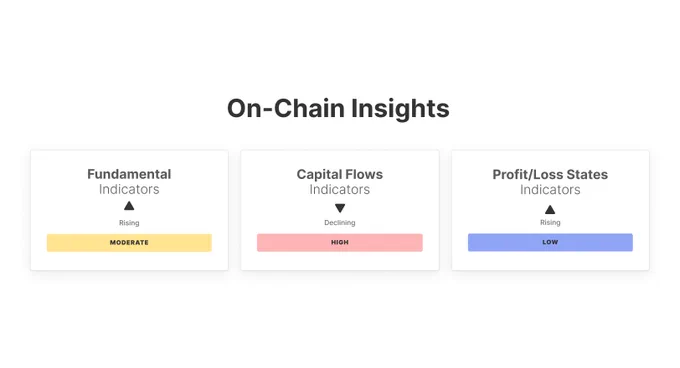 ⛓️‍💥GLASSNODE: "Miglioramenti degli Indicatori On-Chain, ma Condizioni Disomogenee"