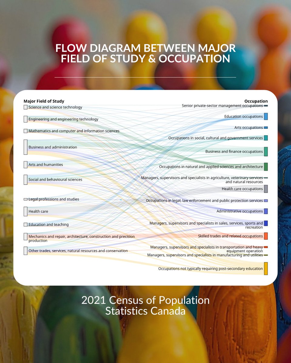 (1/4) While the Ontario government has announced new funding reviews, Ontario’s public universities continue to receive the lowest level of provincial funding in the country, and it is not close.