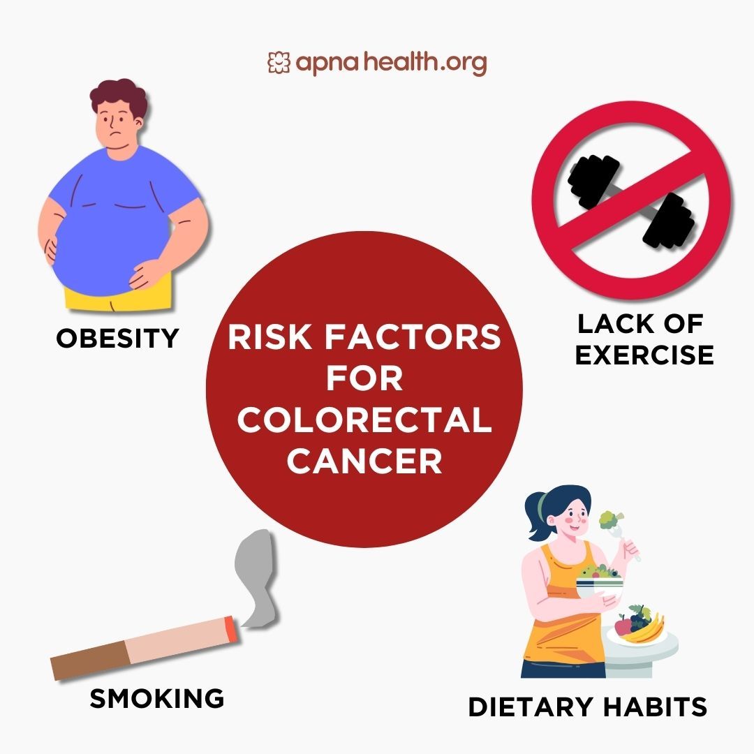 Individual lifestyle factors such as obesity, smoking, lack of exercise, and dietary habits can have a significant impact on the risk of developing colon cancer. 

#colorectalcancer #cancer #lifestyle #healthcare