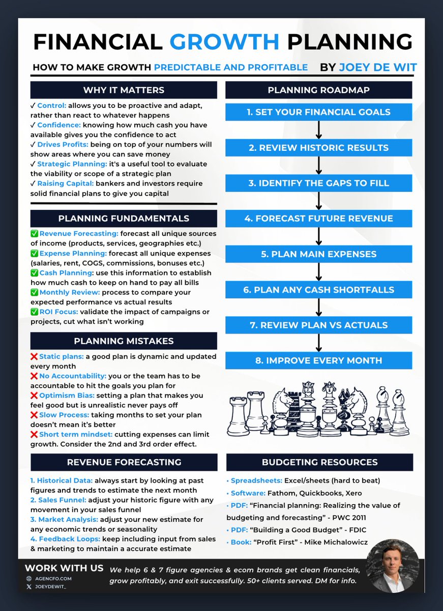 Running a business without a financial plan:

• No idea where all your money goes
• No predictability in your results
• No accountability for targets

You're playing the game on hard mode.

Use this to build your financial plan for 2026: