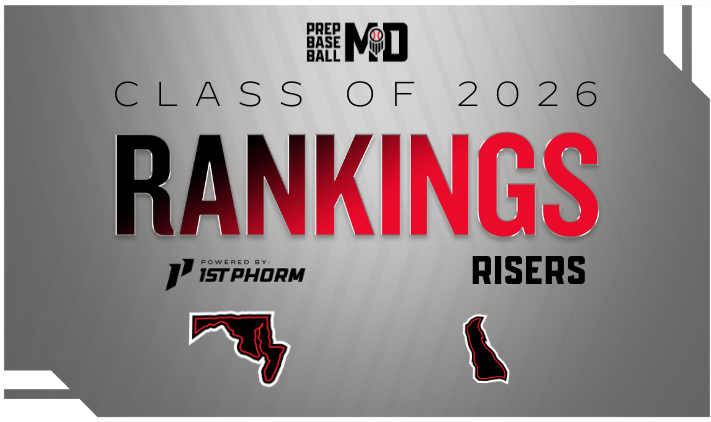 PrepBaseballMD's tweet photo. 🚨 MD/DE Class of 2026 Rankings 🚨

📈 Risers inside the Top 100

Following the 2029 and 2028 class rankings rollout, our staff turns its attention to the 2026 class. Take a look at 1️⃣5️⃣ players inside the top 100 that make a jump 👇

🔗: https://t.co/9EE5sVILPW https://t.co/yzbdThXHST