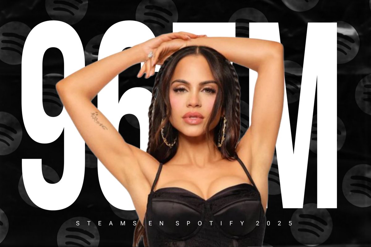 Con más de 960 MILLONES de streams en Spotify 2025, <a href="/NattiNatasha/">NATTI NATASHA</a> es nuevamente la artista dominicana más transmitida globalmente en la plataforma 🇩🇴.