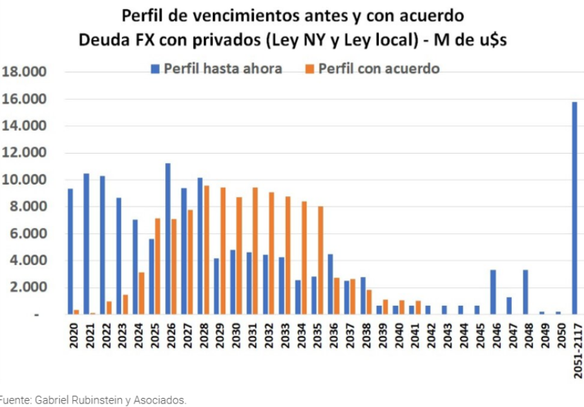 RobertoJArias's tweet image. Acá tenés todo el perfil de vencimientos, contame que opinás: