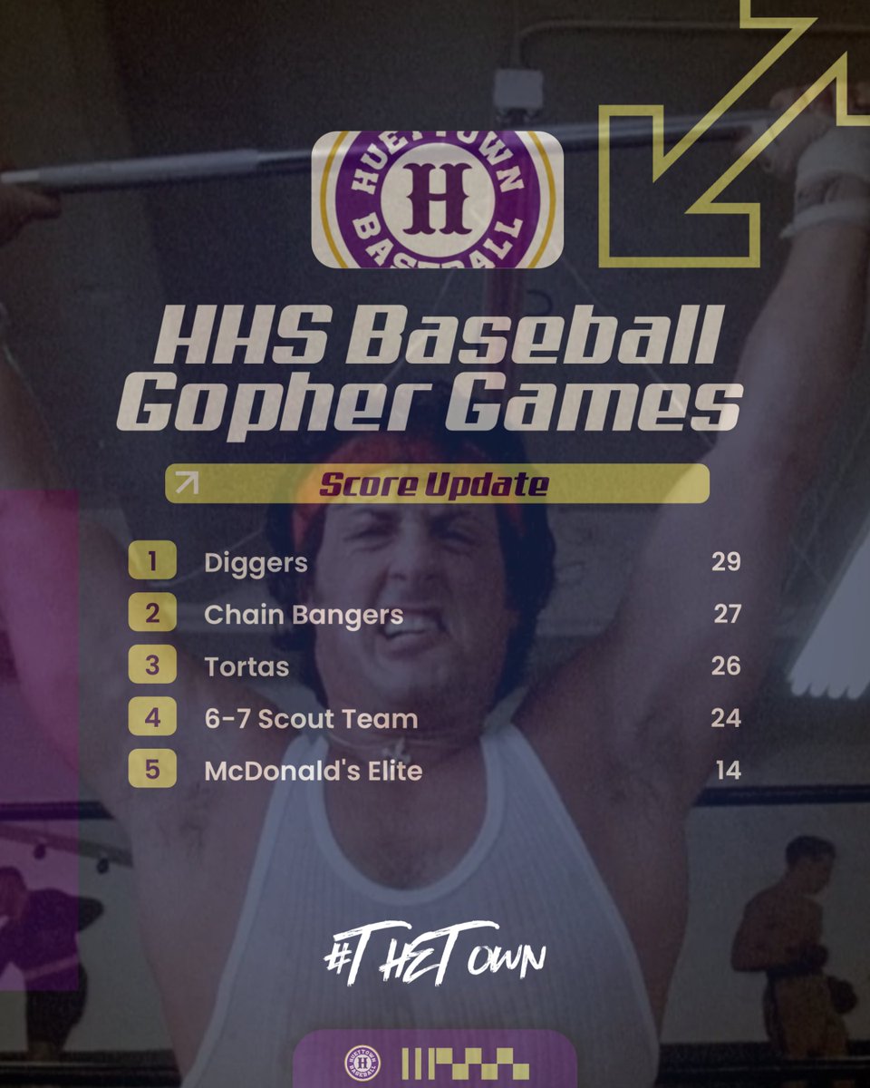 GoldenGopherBB's tweet image. Digger Team Captains, Slade Wilson &amp;amp; Alex Diaz currently have their team in 1st place going into Day 3 on Wednesday. Day 3 events are as listed: 
Box Jumps
Pull-Up Bar Hang
45 lb plate hold
Heavy Ball Sit-Up Toss

With 4 Days left of the Gophers Games it's anybody's to take!