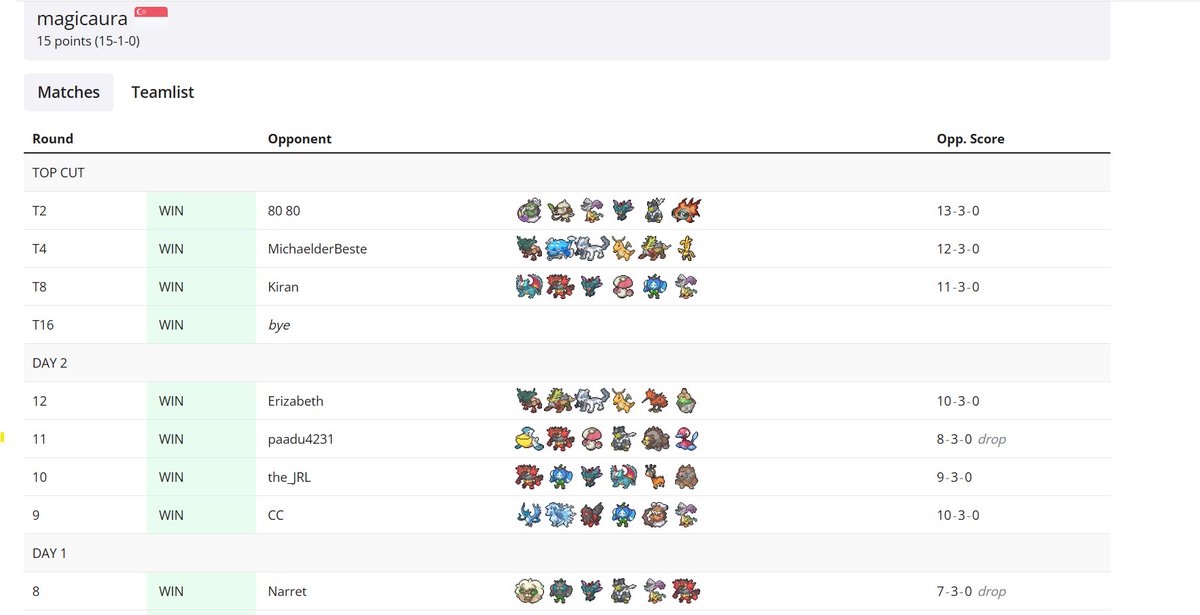 I finished 1st/967 players at the tournament hosted by <a href="/vgccorner/">Brady Smith - VGC Corner</a> this past weekend. I'm happy with the result and how I played, but I still have to improve a lot. It was really fun and I played vs several very strong players and had great matches throughout the tournament.
