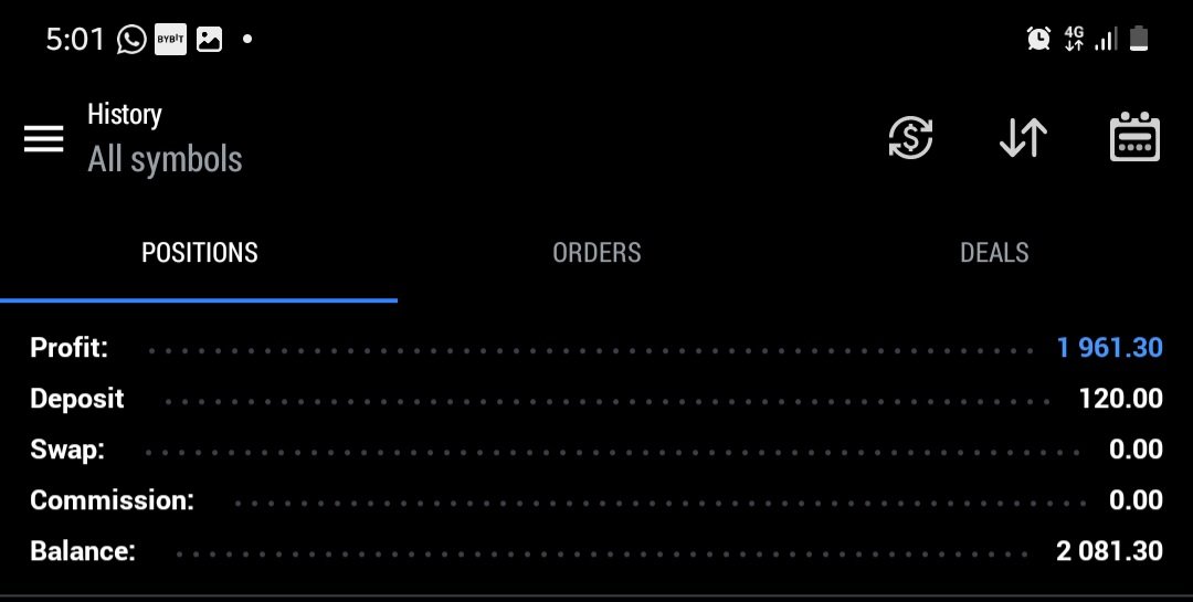 dchartarchitect's tweet image. Remember the free update I shared on how to grow capital from 0usd to a tangible amount and how I got up to 8.8usd last week

Today, I've grown the accunt to 20usd😇
Remember it started from 1.2usd

God can reach a man @Fznation01