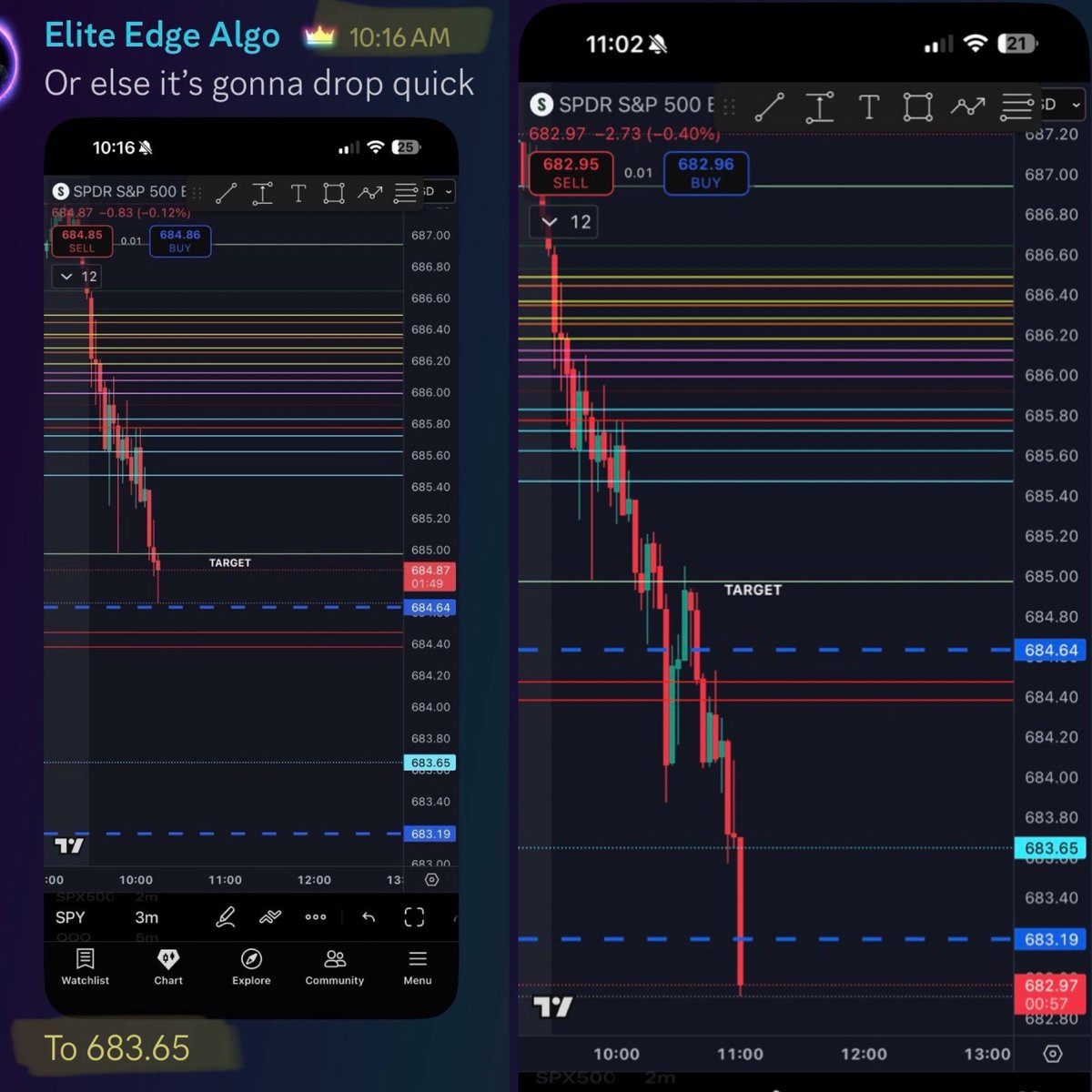 Elite_Edge_Algo's tweet image. A late signal is better then no signal 

$SPY $SPX $TSLA $AAPL $AMZN $MSFT $GOOG $META $JPM $BAC $V $GME $SMCI $NVDA $PYPL $NFLX $DIS $NKE  $BA  $AMC $AMD $QCOM #Bitcoin $COIN $QQQ #viral #MONEY #millionaire #WIN