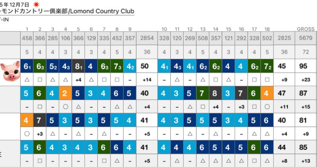 あーちゃん🐷🌈⛳ (@achan171717) / Posts / X