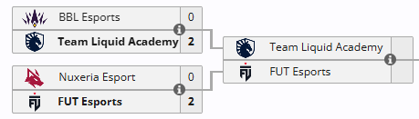 🚨 DERBİ İPTAL !

Team Liquid Academy, BBL Esports'u 2-0 yenerek FUT Esports'un rakibi oldu.

BBL Esports vs. FUT Esports derbisini kaçırmış olduk.