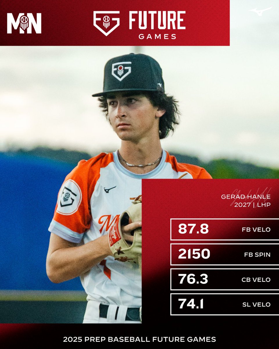 Prep Baseball Minnesota tweet media