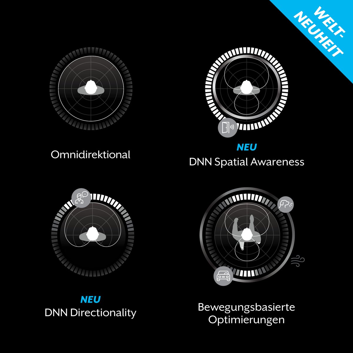🔊 Omega AI – das weltweit erste DNN-gesteuerte Direktionalitäts-System

Erfasst Sprache, Hintergrundgeräusche &amp; Bewegungen und passt sich automatisch an – für selbstsicheres Hören in jeder Situation.

#OmegaAI #Starkey #Hörakustik #BesserHören #Innovation #DNN
