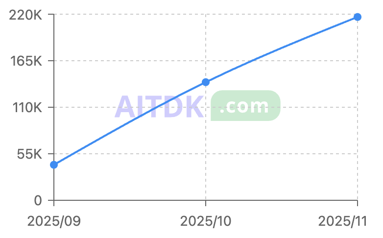 Corey Chiu tweet media