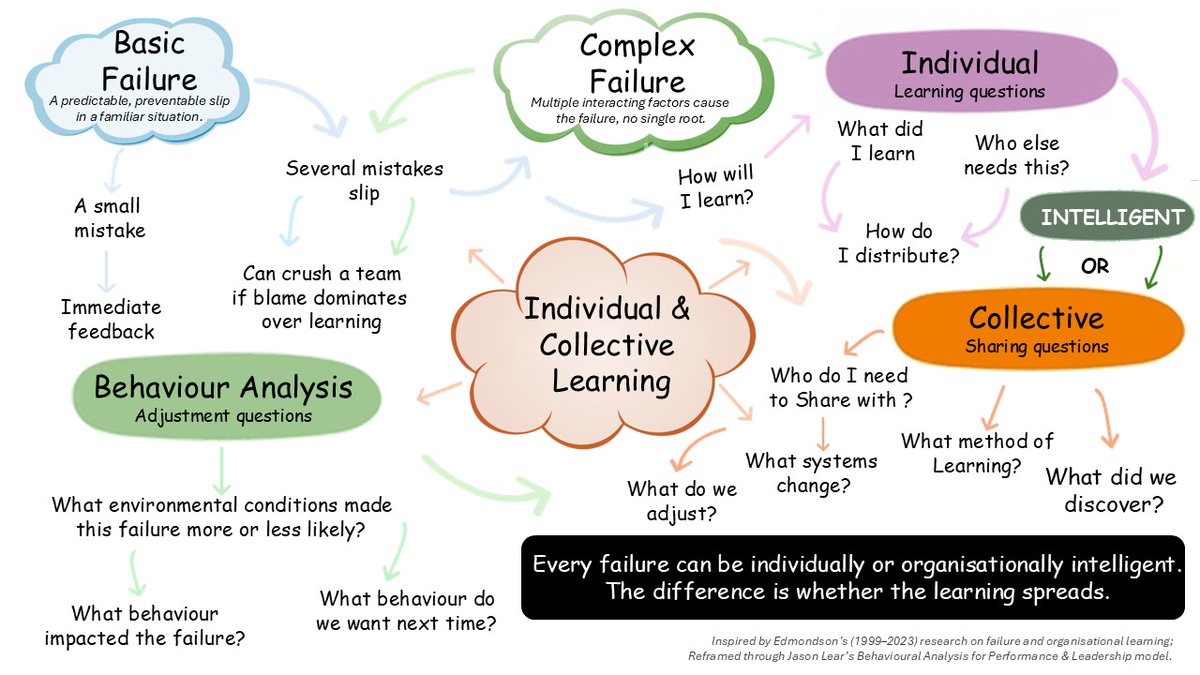 Jason Lear tweet media