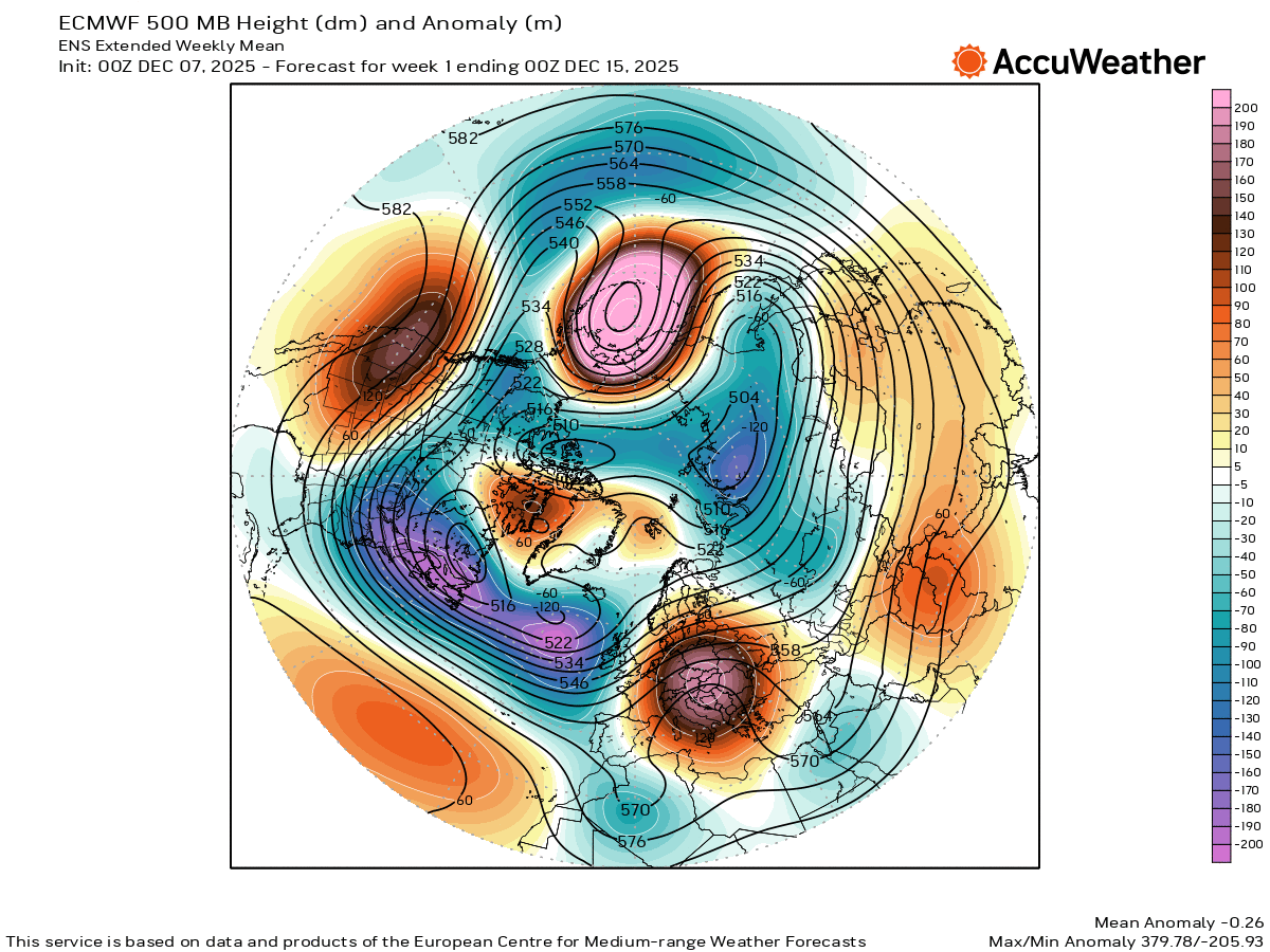 Academicmeteor1's tweet photo. ECMWF Weekly Forecast (7–15 December)
A negative 500 hPa geopotential height (Z500) anomaly is expected, signalling unsettled conditions with increased precipitation and heavy rainfall across #Iran, Iraq, Syria, Jordan, Kuwait, and Saudi Arabia.
#Iranweather
#middle_esat https://t.co/GteHLFWvlM