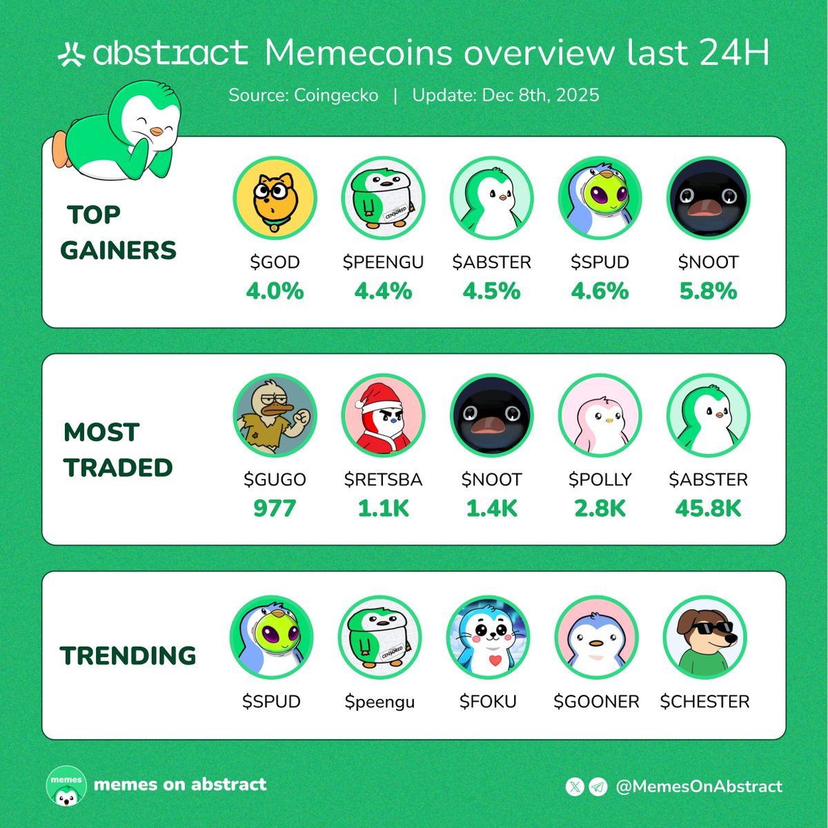 Memes on Abstract tweet media