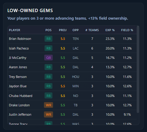 Best Ball Data Muse tweet media