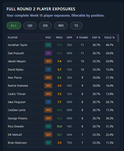 Best Ball Data Muse tweet media