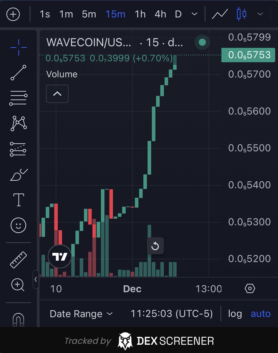Wavecoin tweet media