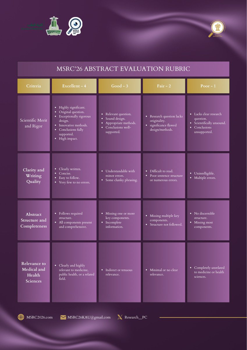 How do we choose the best abstracts for #MSRC26 🤔?
Our evaluation follows a clear rubric designed to ensure objectivity, fairness, and quality 
Check out the evaluation criteria below👇🏼