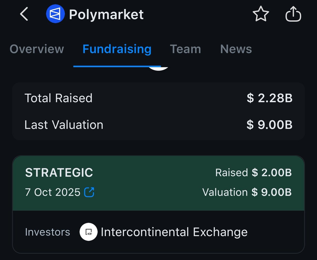 🚨 Polymarket Airdrop – one of the BIGGEST events coming in 2026 🚨

With $2.28B raised and a $9B valuation, backed by giants like Coinbase, Dragonfly &amp; More.

<a href="/Polymarket/">Polymarket</a> CMO has officially confirmed the airdrop + TGE for Q1 2026. If you want then you've enough chance to be