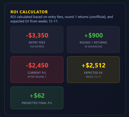 Best Ball Data Muse tweet media