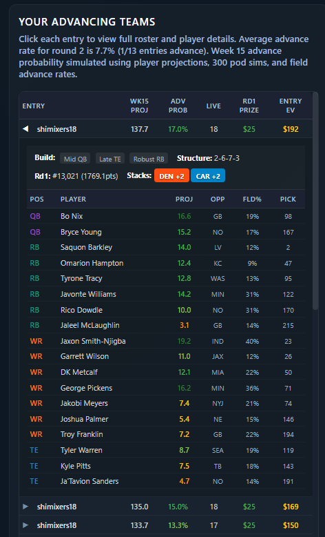 Best Ball Data Muse tweet media