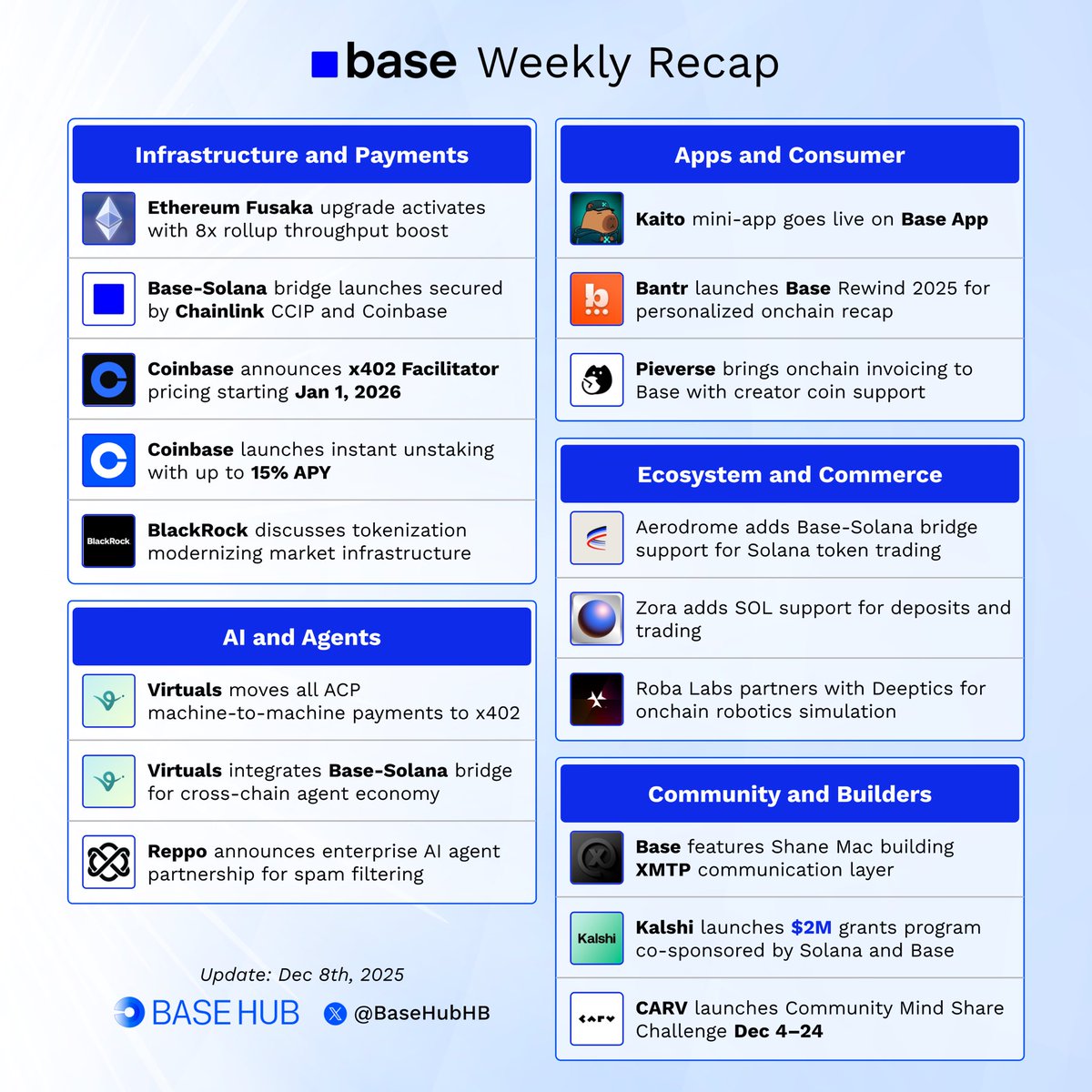 Base Hub 🛡️ tweet media
