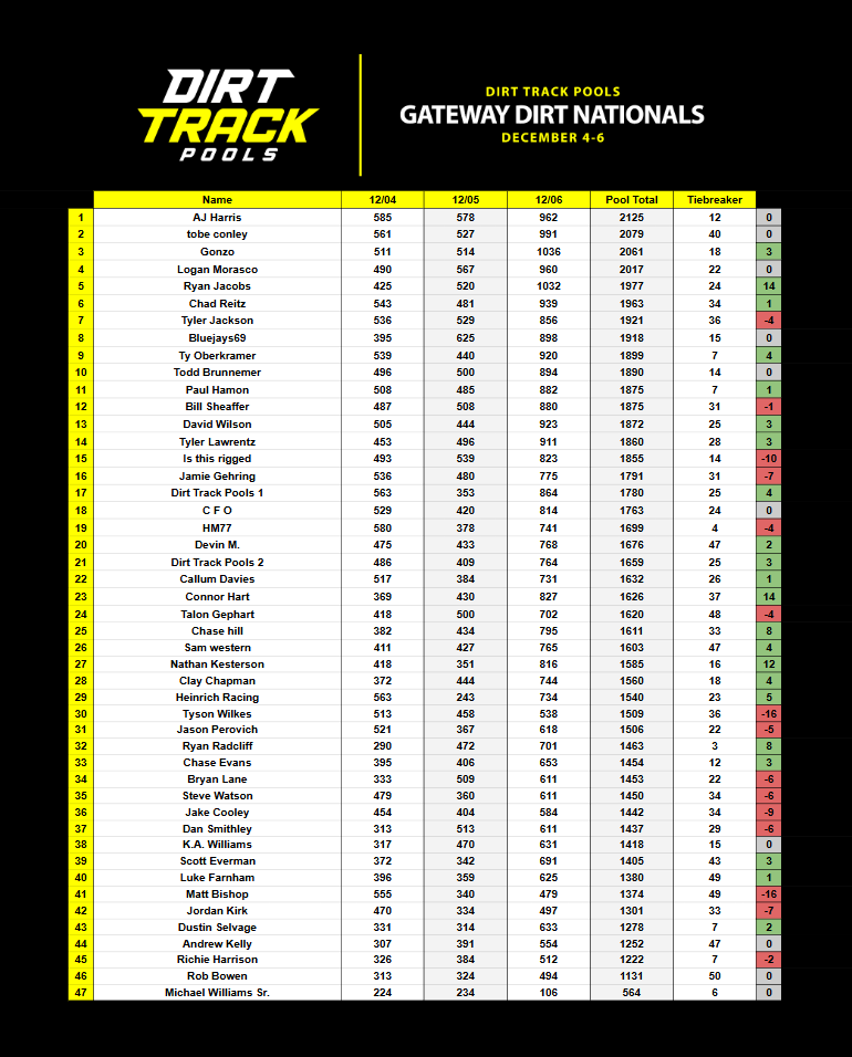 Dirt Track Pools tweet media