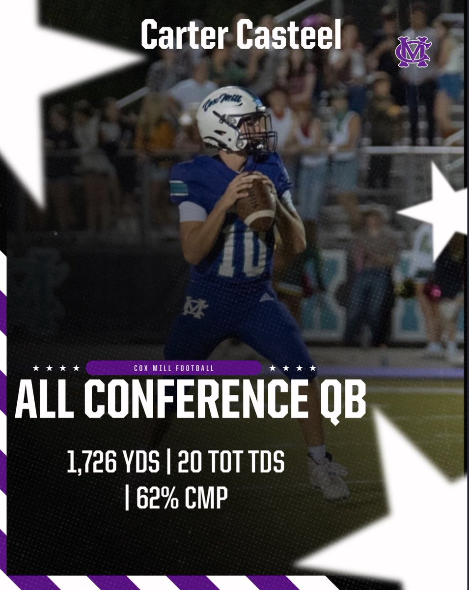 CMHS Football tweet media