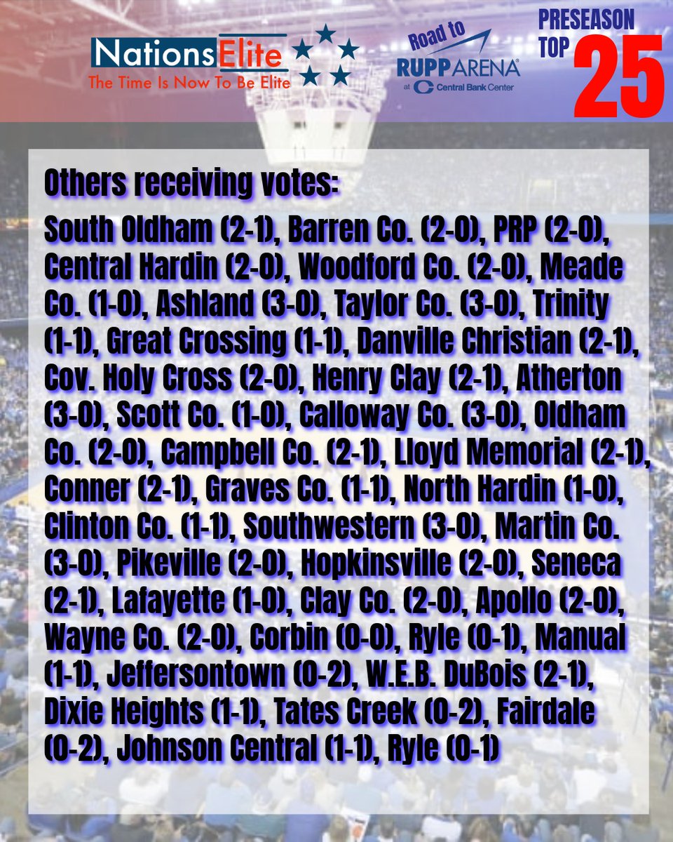 NationsElite1's tweet image. Kentucky High School Boys Basketball Statewide 25