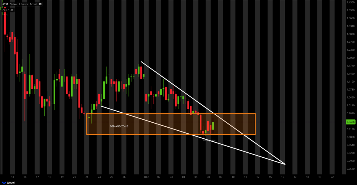 Tiger Line Trading tweet media