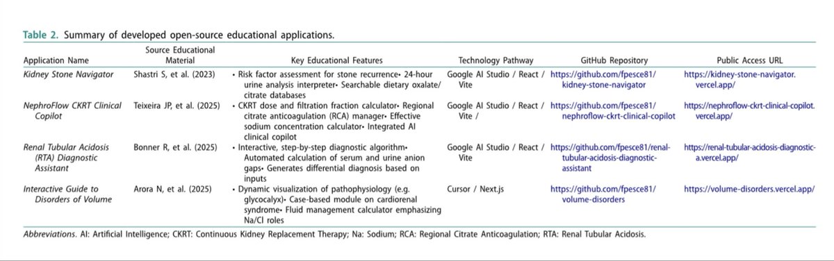 Wisit Cheungpasitporn MD FACP | FASN | FAST tweet media