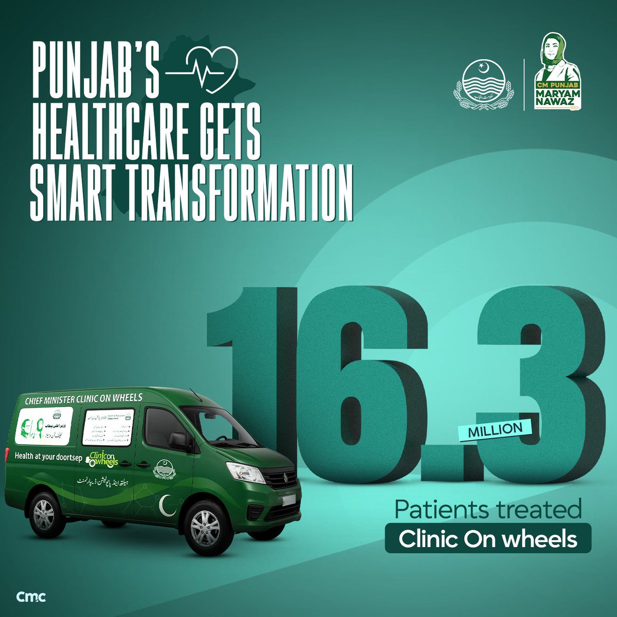 PMLN Health Care tweet media