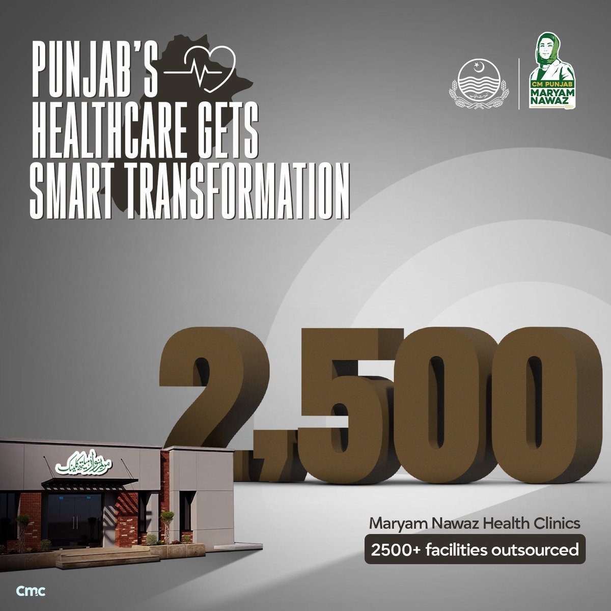PMLN Health Care tweet media