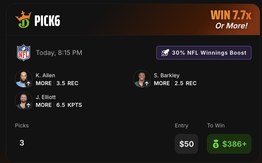 DraftKings Pick 6, 30% Boost 💰

Thoughts?