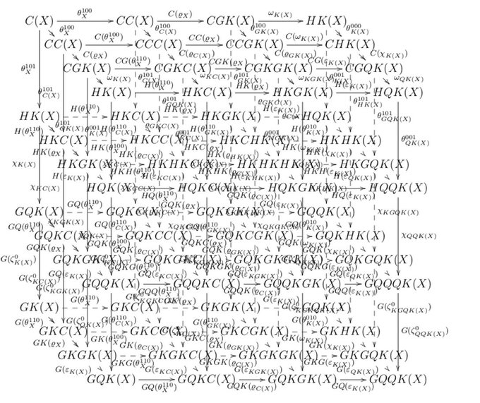 "Why I never learned category theory"
Chapter 1, Exercise 1: Show the following diagram commutes